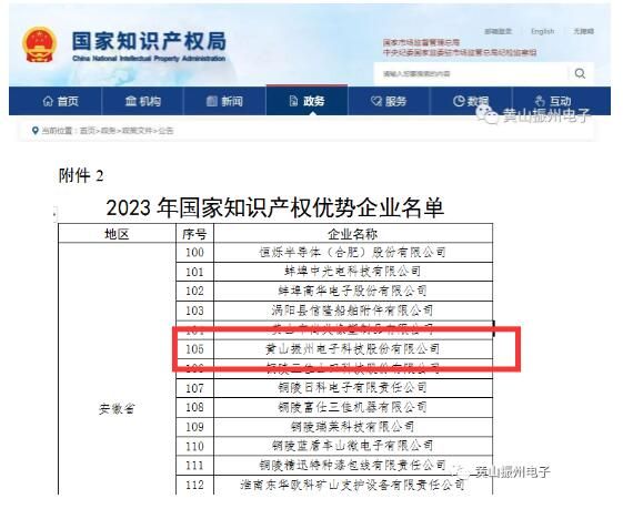 喜訊！黃山振州榮獲“2023年度國家知識產(chǎn)權(quán)優(yōu)勢企業(yè)”榮譽(yù)稱號！