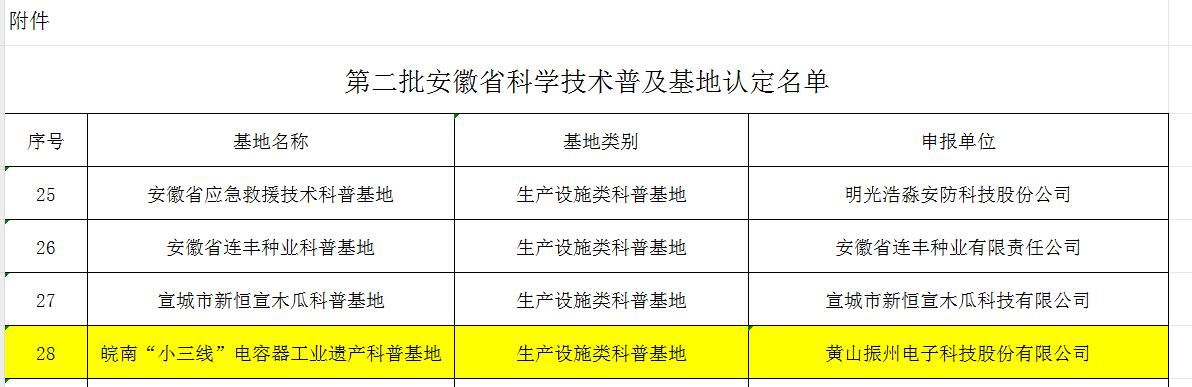 喜報(bào)！黃山振州創(chuàng)辦的電解電容器博物館被認(rèn)定為皖南“小三線”電容器工業(yè)遺產(chǎn)科普基地