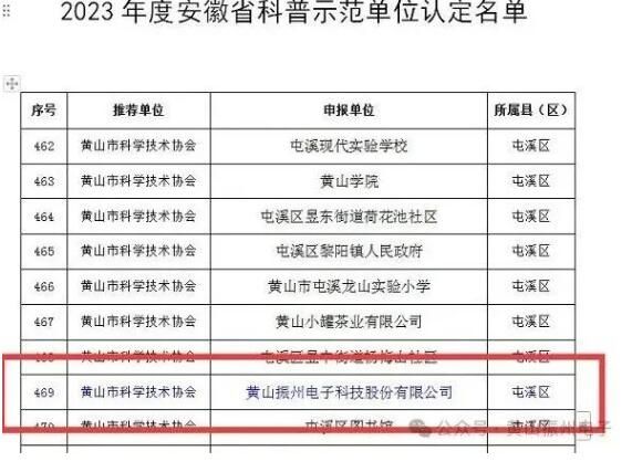 喜報(bào)！黃山振州創(chuàng)辦的電解電容器博物館被認(rèn)定為皖南“小三線”電容器工業(yè)遺產(chǎn)科普基地